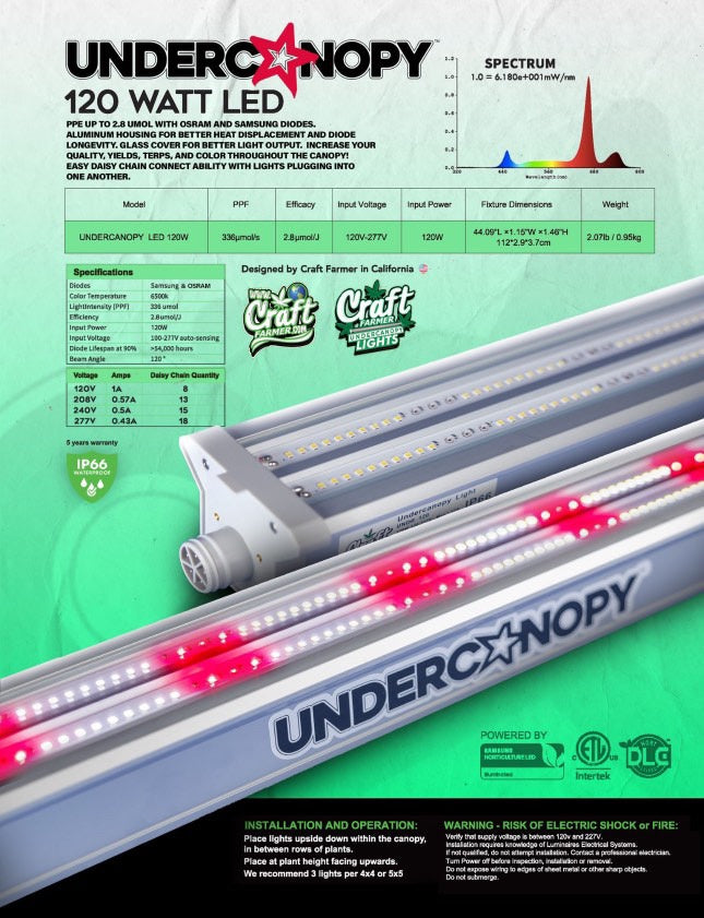 BRAND NEW V3 - Craft Farmer 120W  Undercanopy Light ( Sold individually )